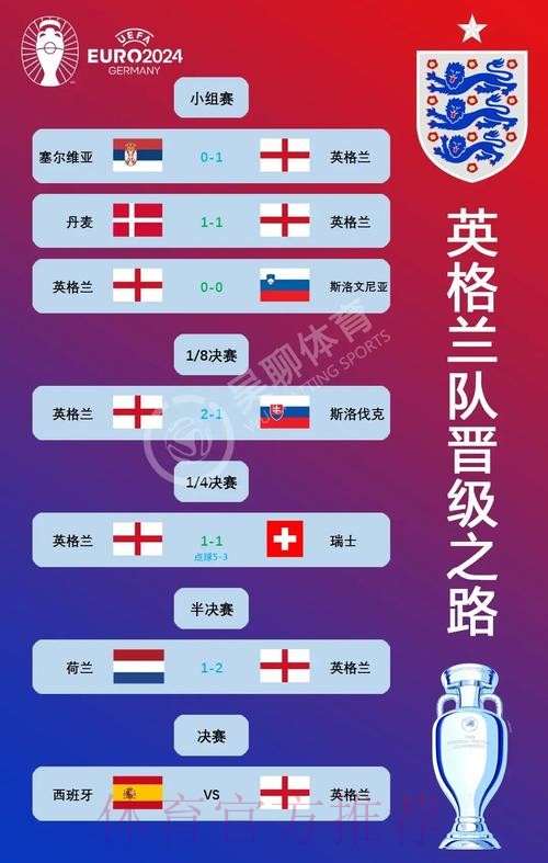 本届世界杯西班牙贝林厄姆晋级分析完整指南 本届世界杯西班牙贝林厄姆晋级分析完整指南