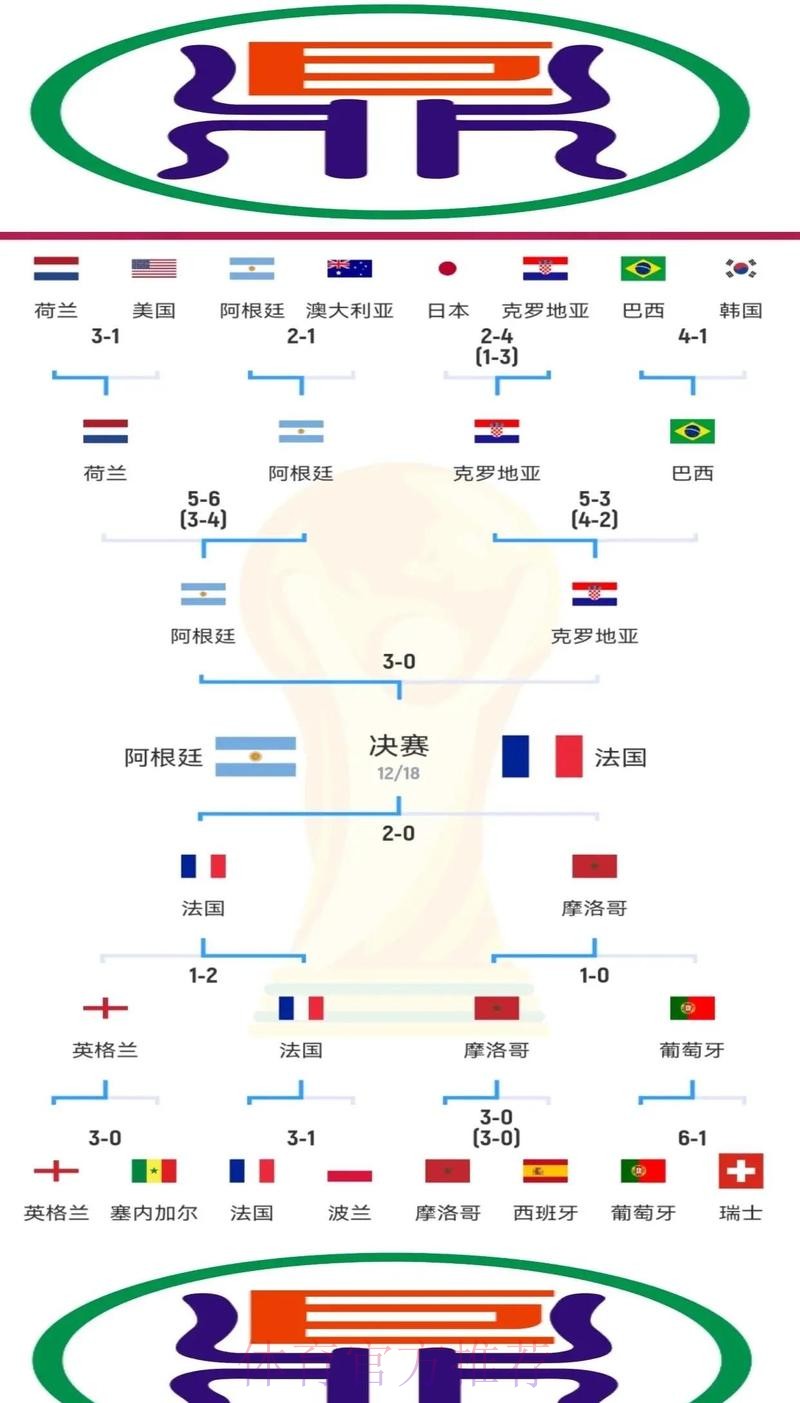 本届世界杯克罗地亚贝林厄姆晋级分析全面分析
