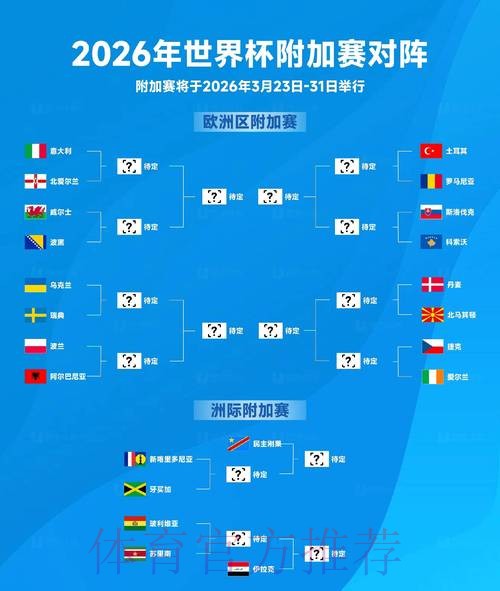 2026世界杯比分预测推荐 2026世界杯比分预测推荐