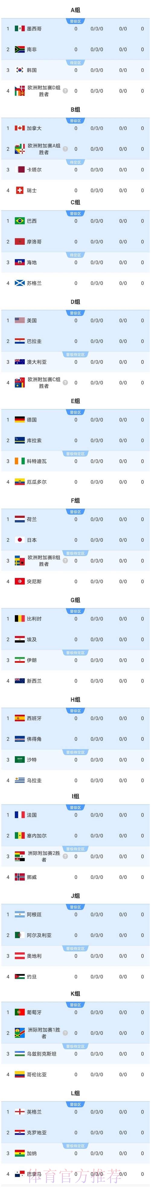 2026美加墨世界杯实时比分哪里看 2026美加墨世界杯实时比分哪里看