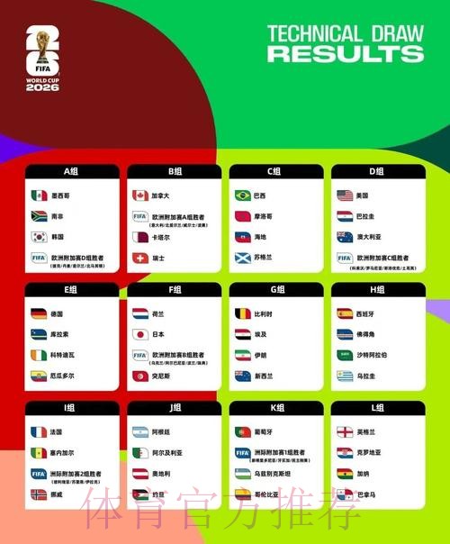 2026美加墨世界杯预测分析在哪里看