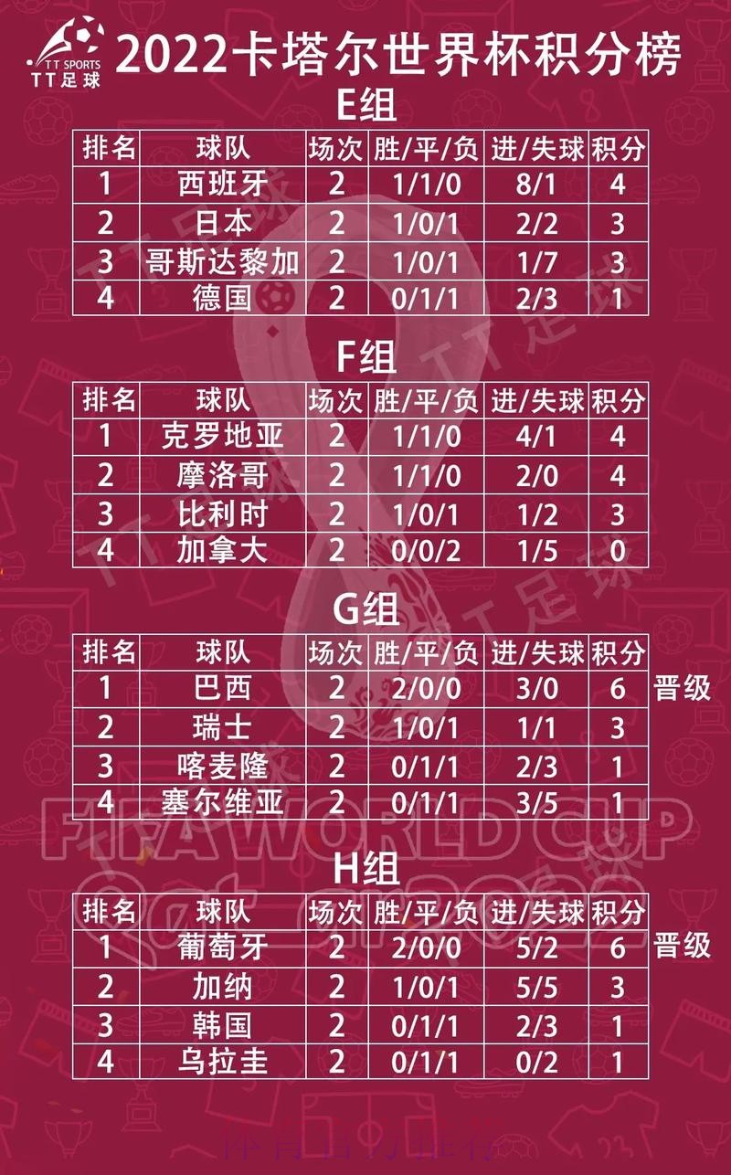 世界杯小组赛积分靠谱吗
