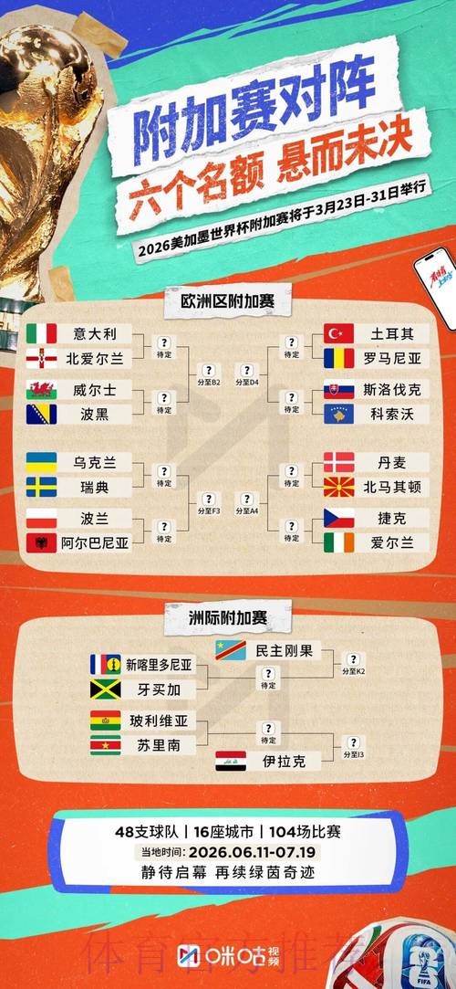 2026世界杯实时比分实时