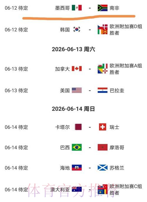 2026美加墨世界杯球队名单